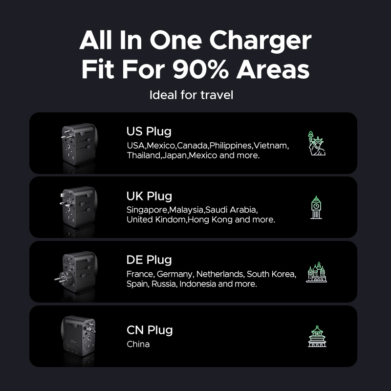 UGREEN 65W Universal Travel Ad - Power Strip Flat recension och pris